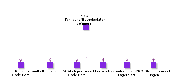 MROManufacturingOperationalData