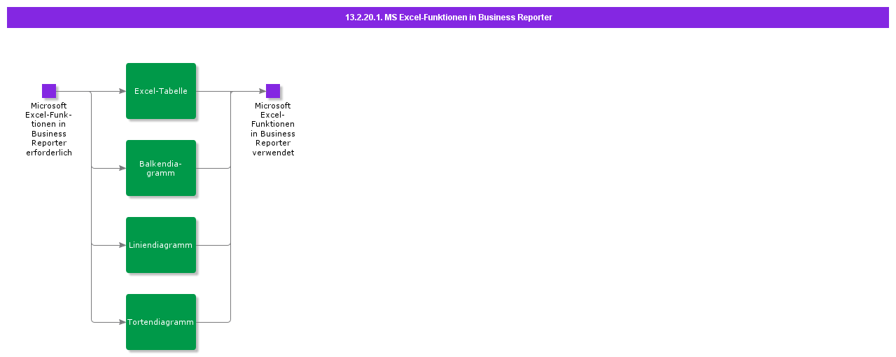 MSExcelFeaturesInBusinessReporter