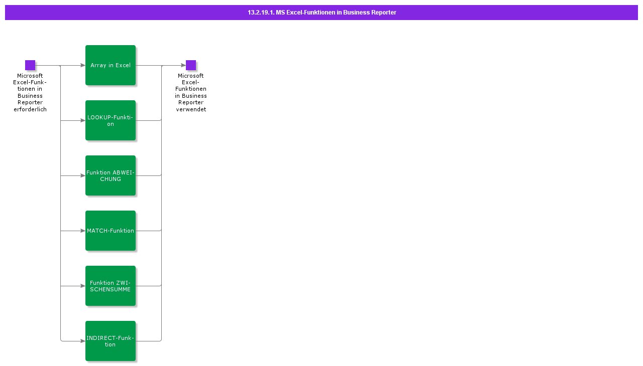MSExcelFunctionInBusinessReporter