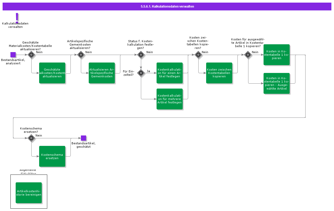 MaintainCostingData