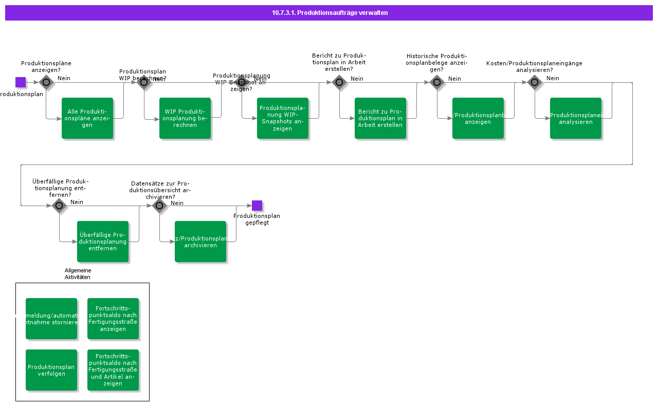 MaintainProductionSchedules