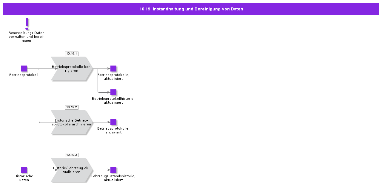 MaintenanceAndCleanupOfData