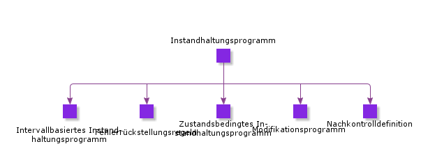 MaintenanceProgram