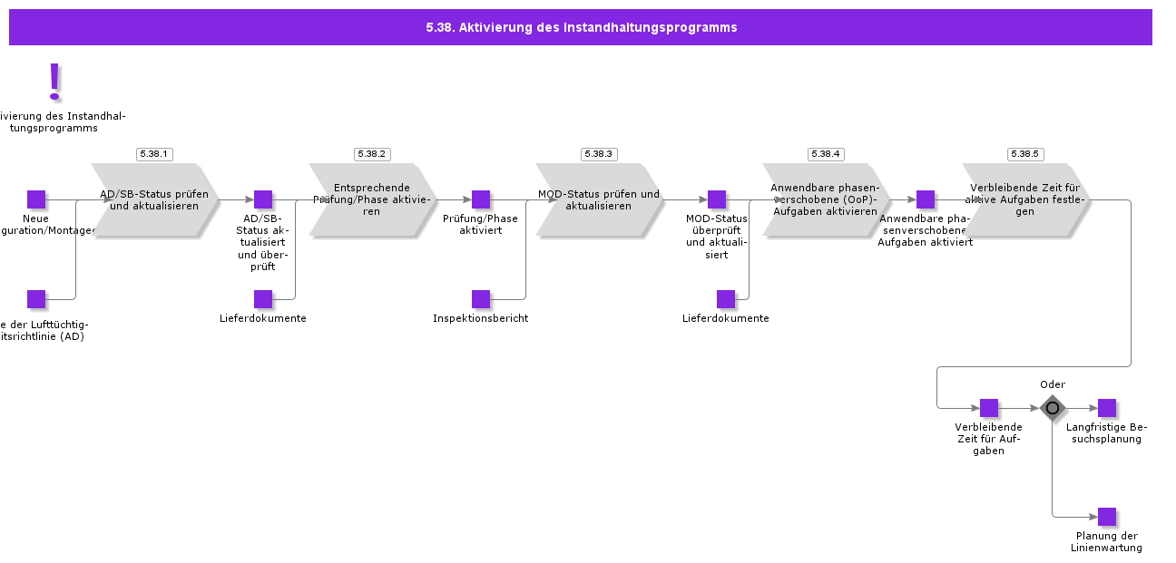 MaintenanceProgramActivation