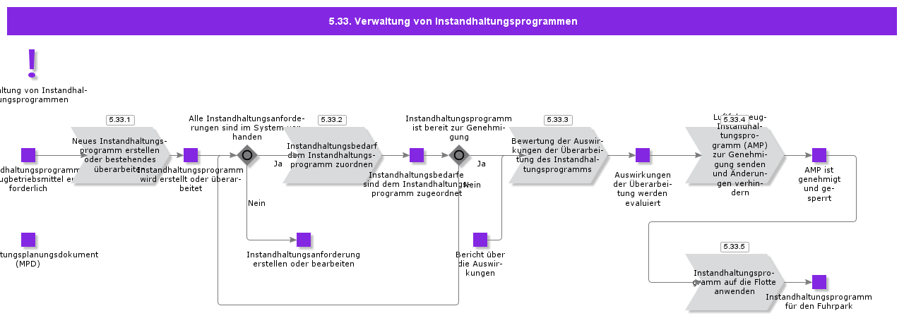 MaintenanceProgramManagement