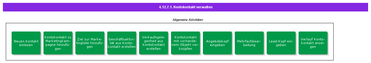 ManageAccountContact