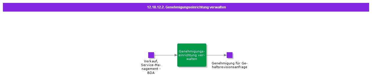 ManageApprovalSetup