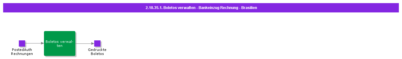 ManageBoletosBankCollectionBillBrazil