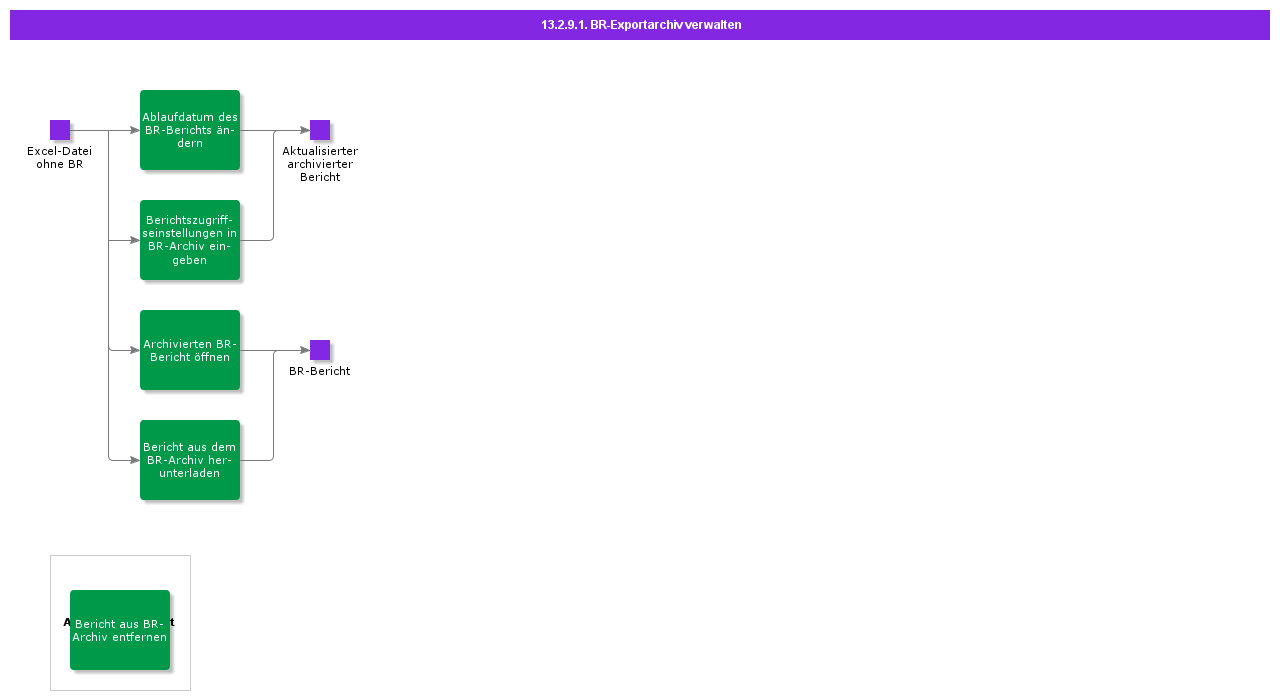 ManageBusinessReporterExportArchive