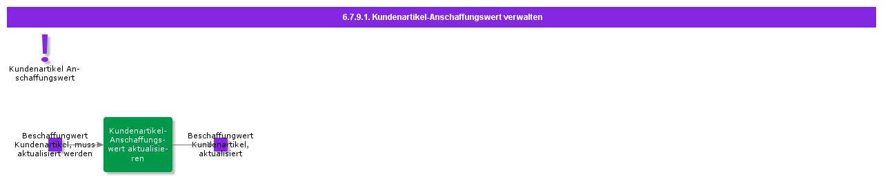ManageCustomerPartAcquisitionValue