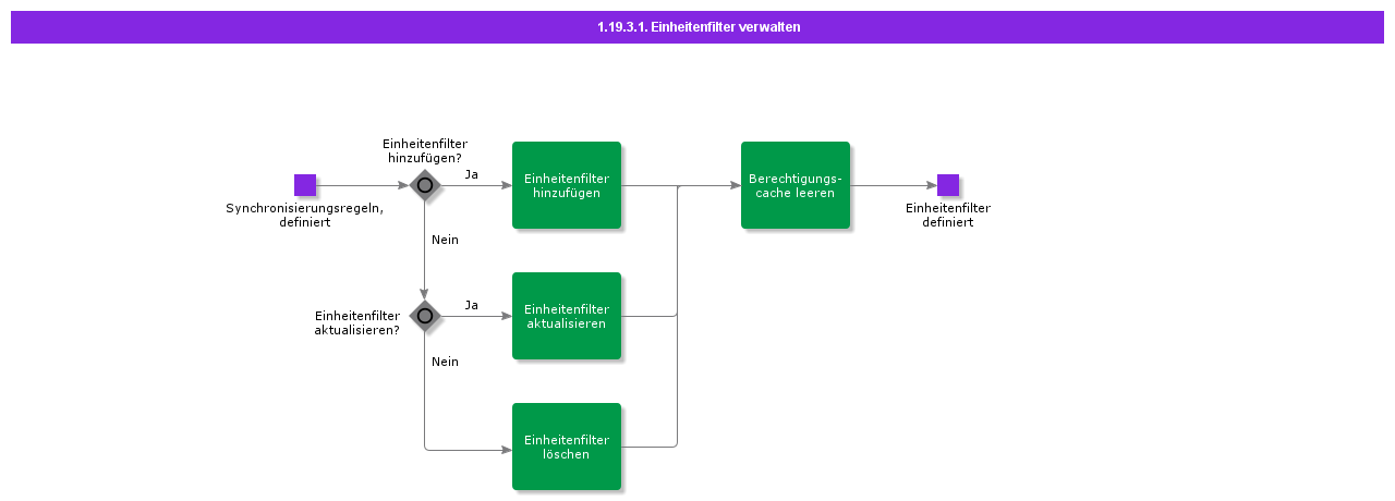 ManageEntityFilters
