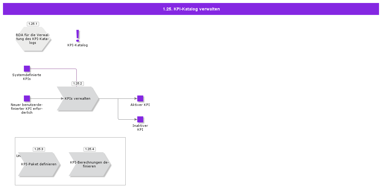 ManageKPICatalog