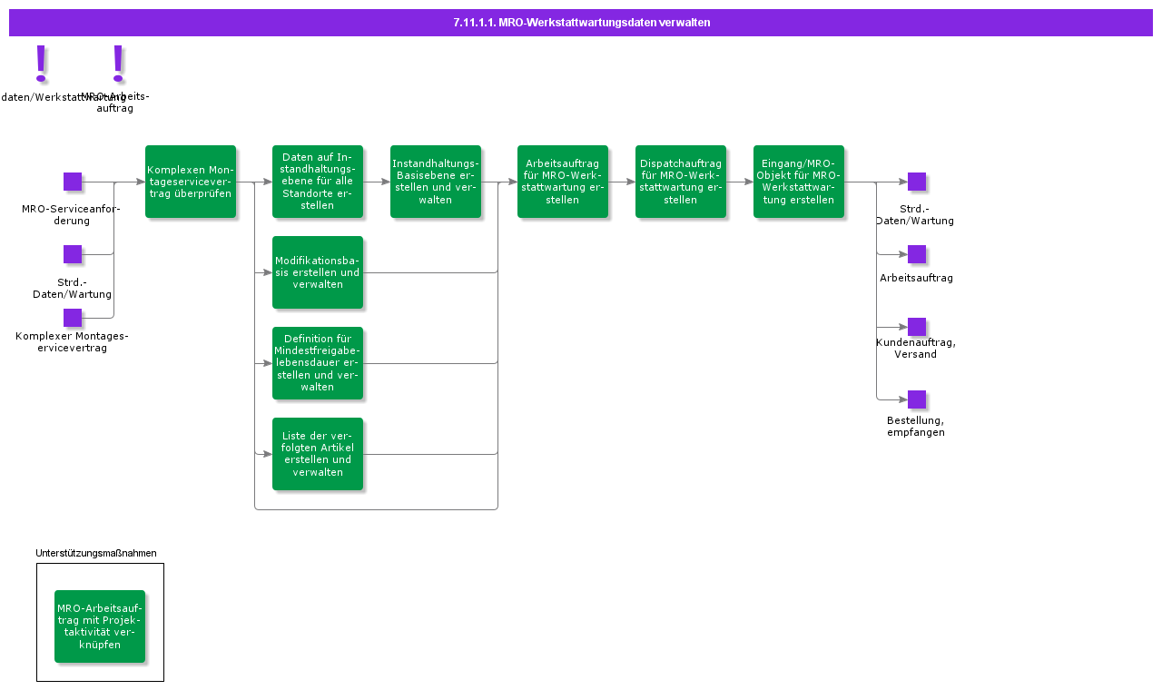 ManageMROShopVisitInformation