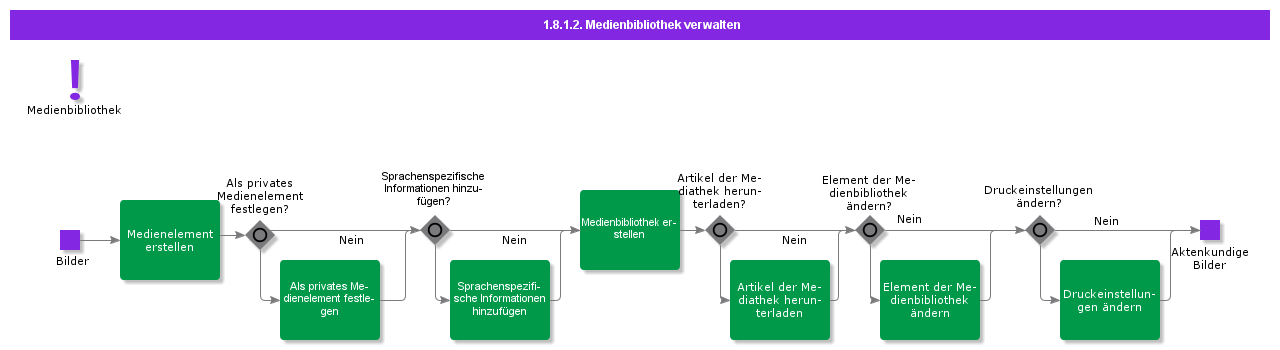 ManageMediaLibrary