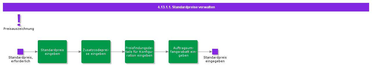 ManageStandardPrices