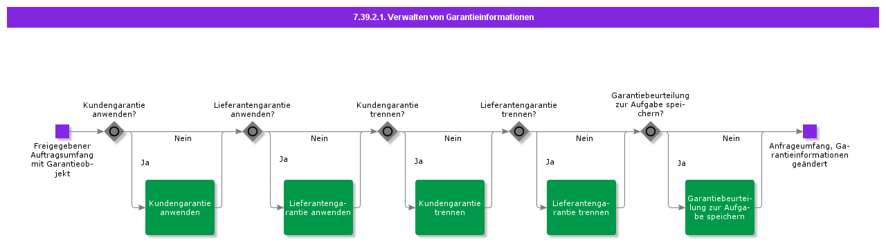 ManageWarrantyInformation