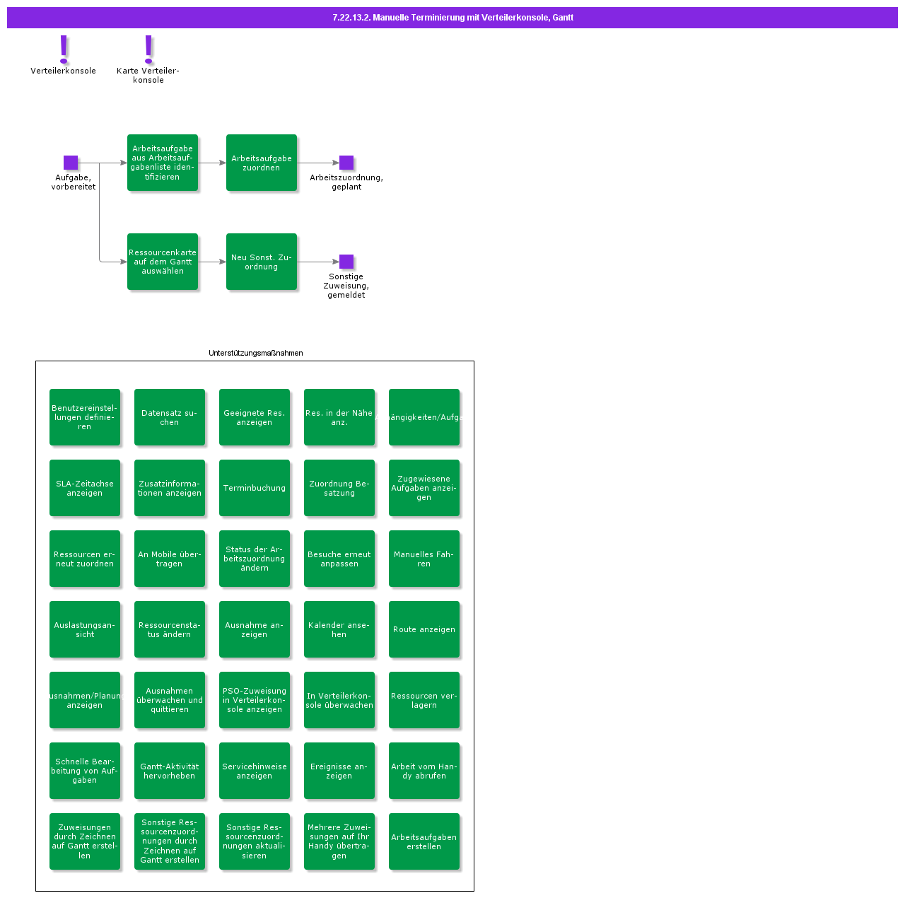 ManualSchedulingwithDispatchConsole