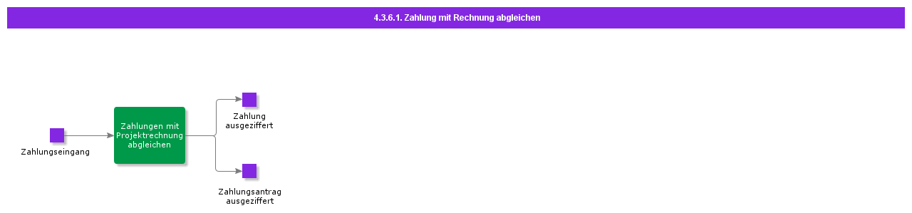 MatchPaymentWithInvoice