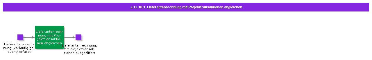 MatchSupplierInvoiceWithProjTrans