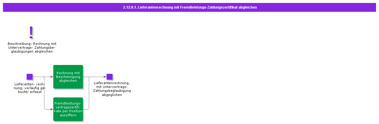 MatchSupplierInvoicewithSubContractPaymentCertificates