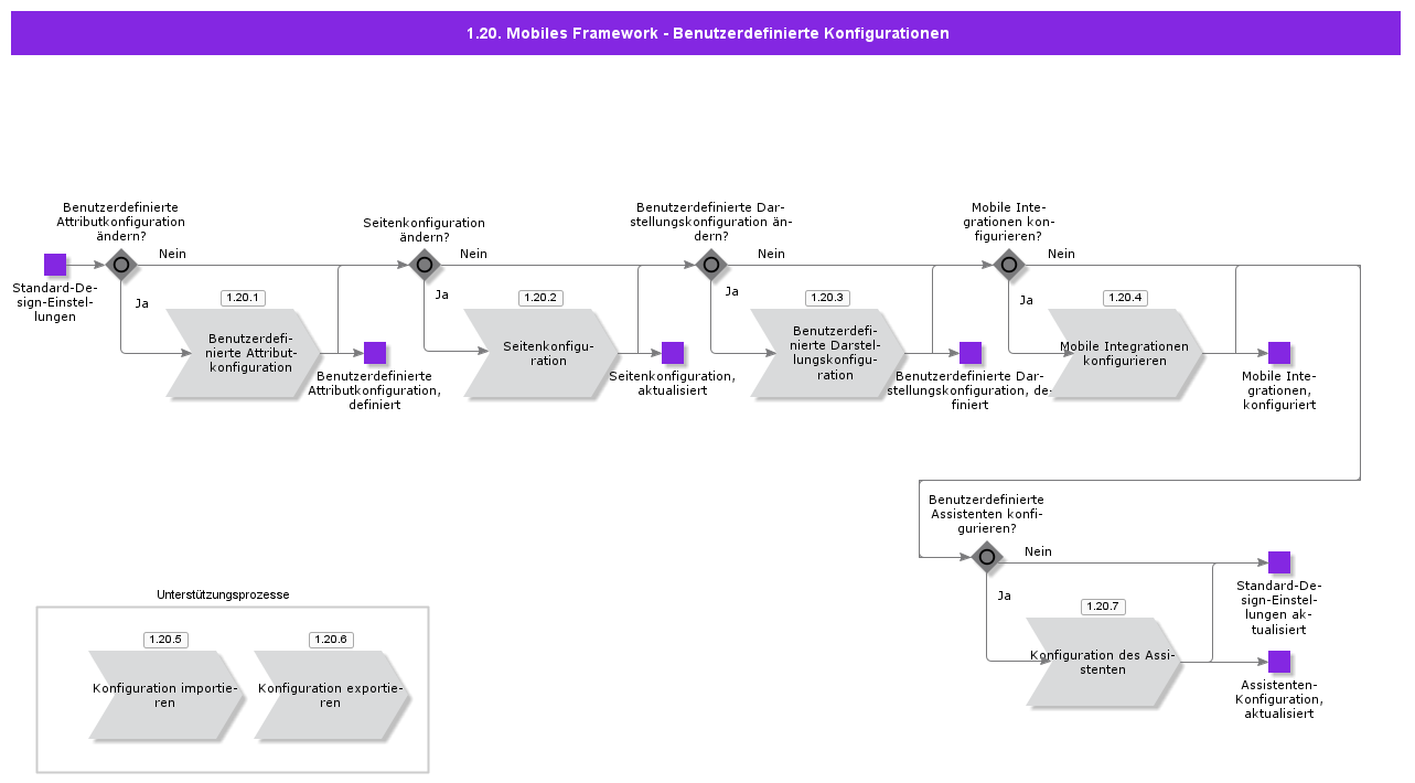 MobileFrameworkCustomConfigurations