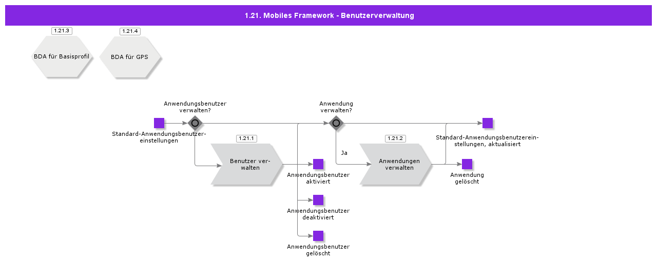Mobileframeworkusermanagement