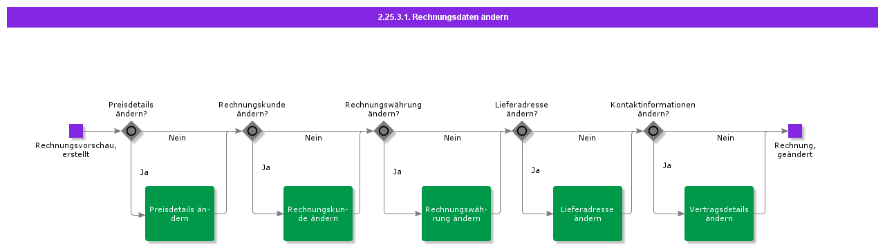 ModifyInvoiceInformation