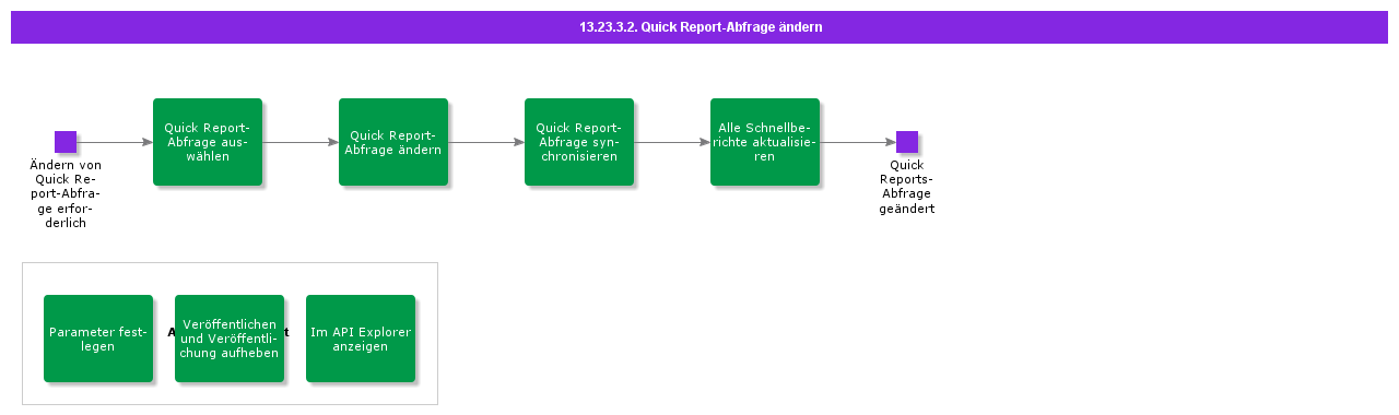 Modifyquickreportquery