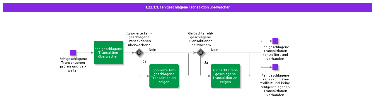 MonitorFailedTransaction