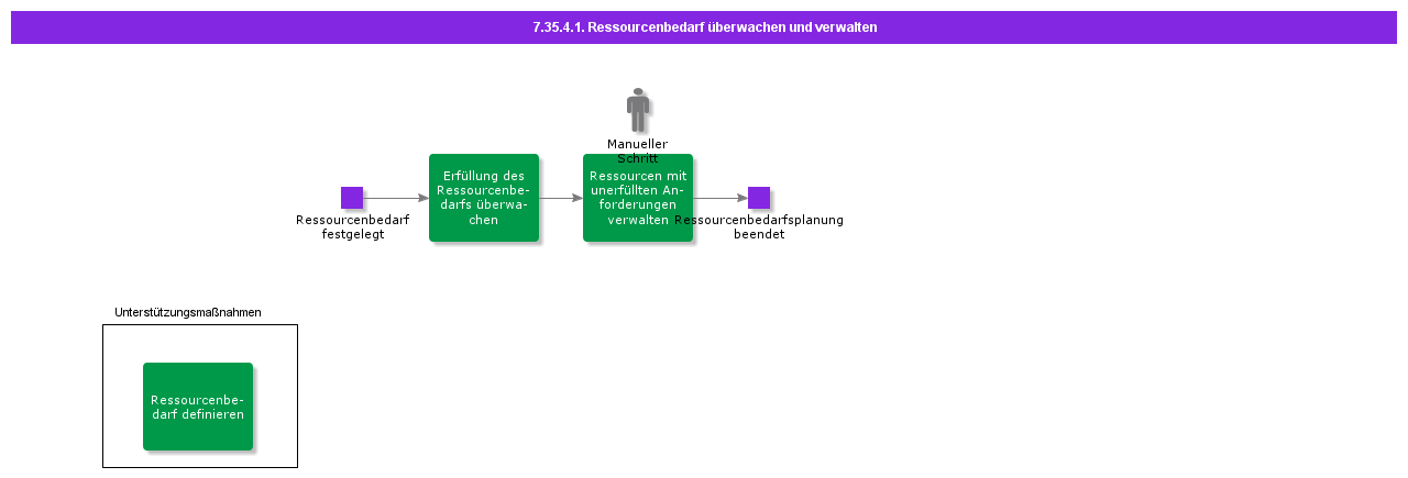 MonitorandManageResourceRequirements