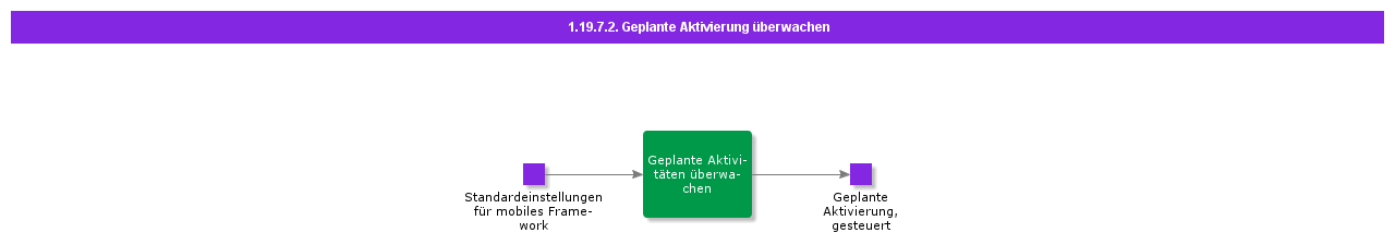 Monitorscheduleactivation