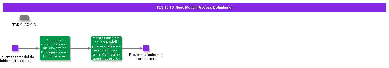 NewModelProcessDefinitions