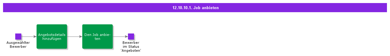 OfferJob