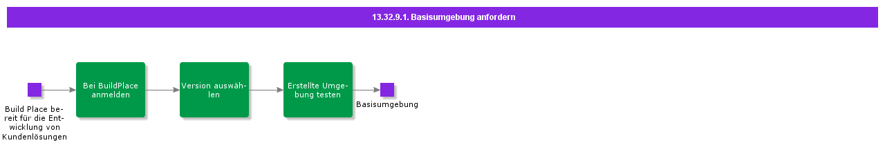 OrderBaselineEnvironment