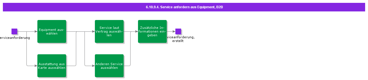 OrderServicesFrmEqvpmntB2B