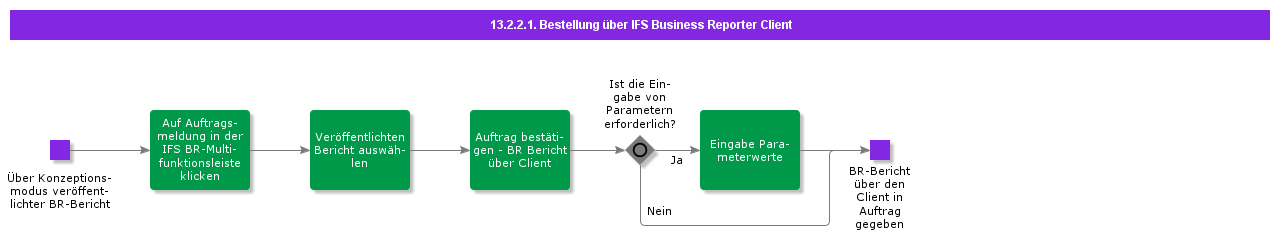OrderThroughIFSBusinessReporterClient
