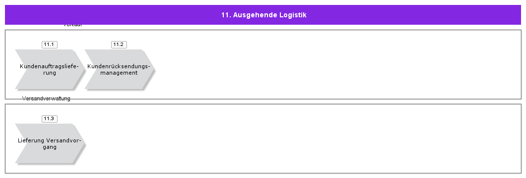 OutboundLogistics