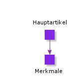 PartCatalog