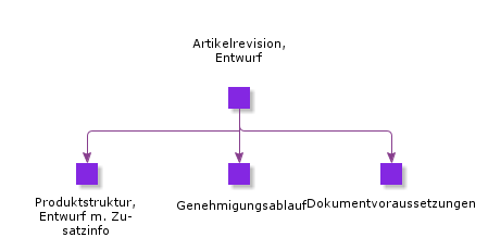 PartRevisionDesigned