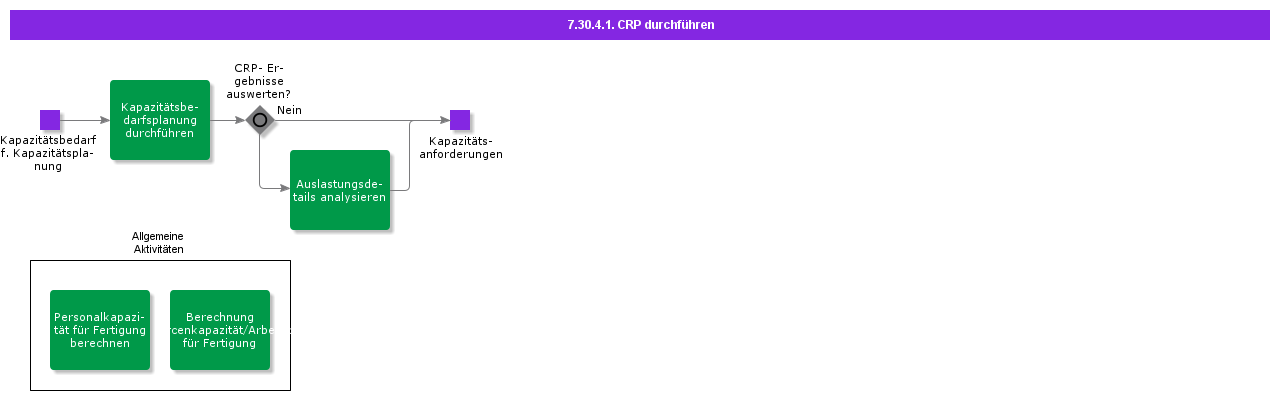 PerformCRP