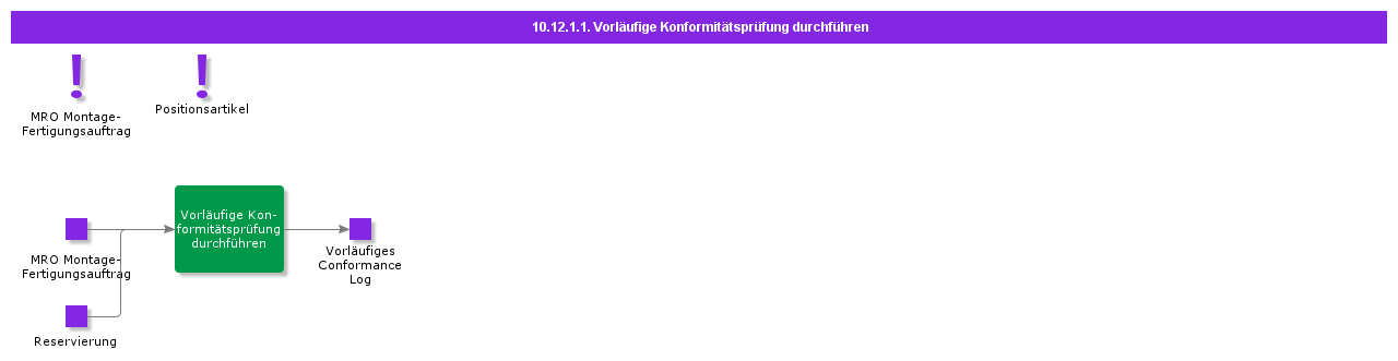 PerformPreliminaryConformanceCheck