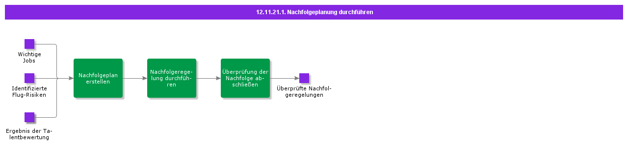 PerformSuccessionPlanning
