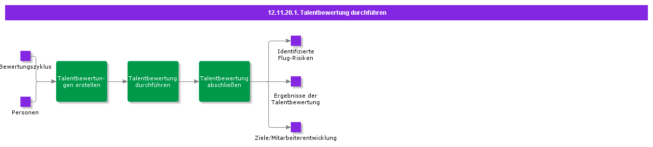 PerformTalentAssessment