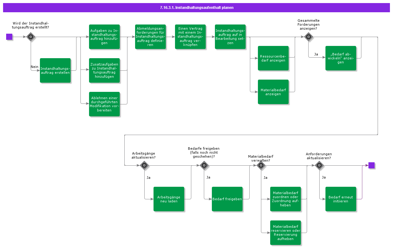 PlanMaintenanceVisit