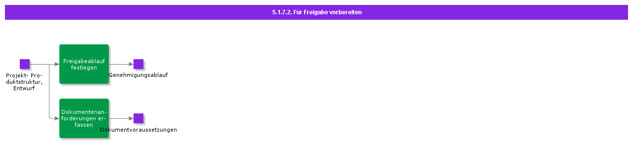 PrepareForRelease