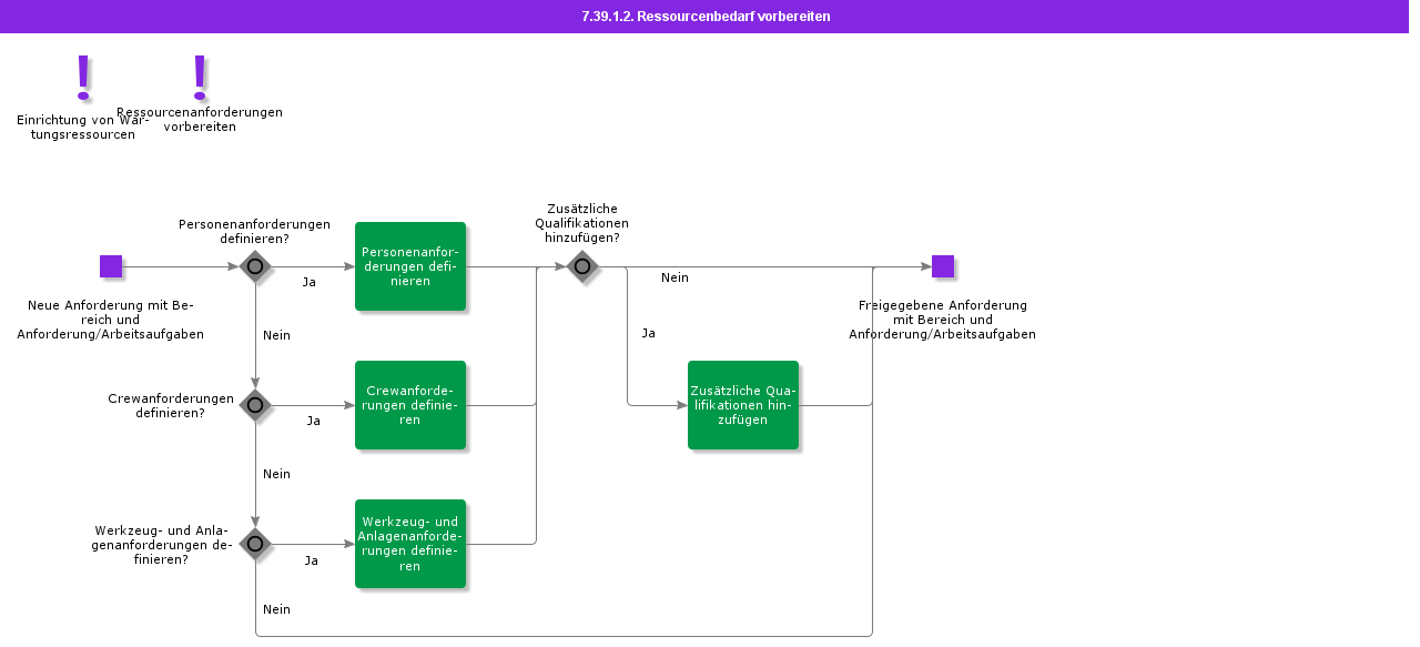 PrepareResourceDemands