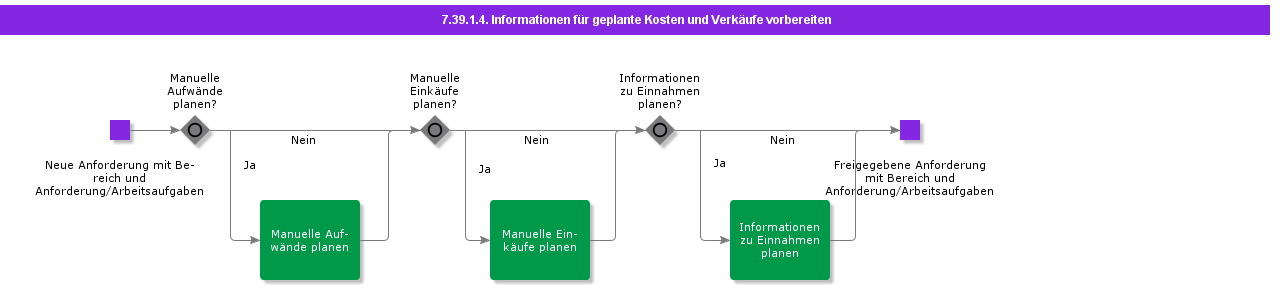 Prepareplannedcostandsalesinformation