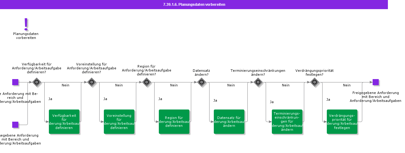 Prepareschedulinginformation