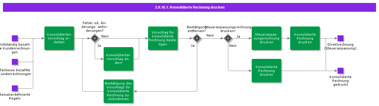 PrintConsolidatedInvoice