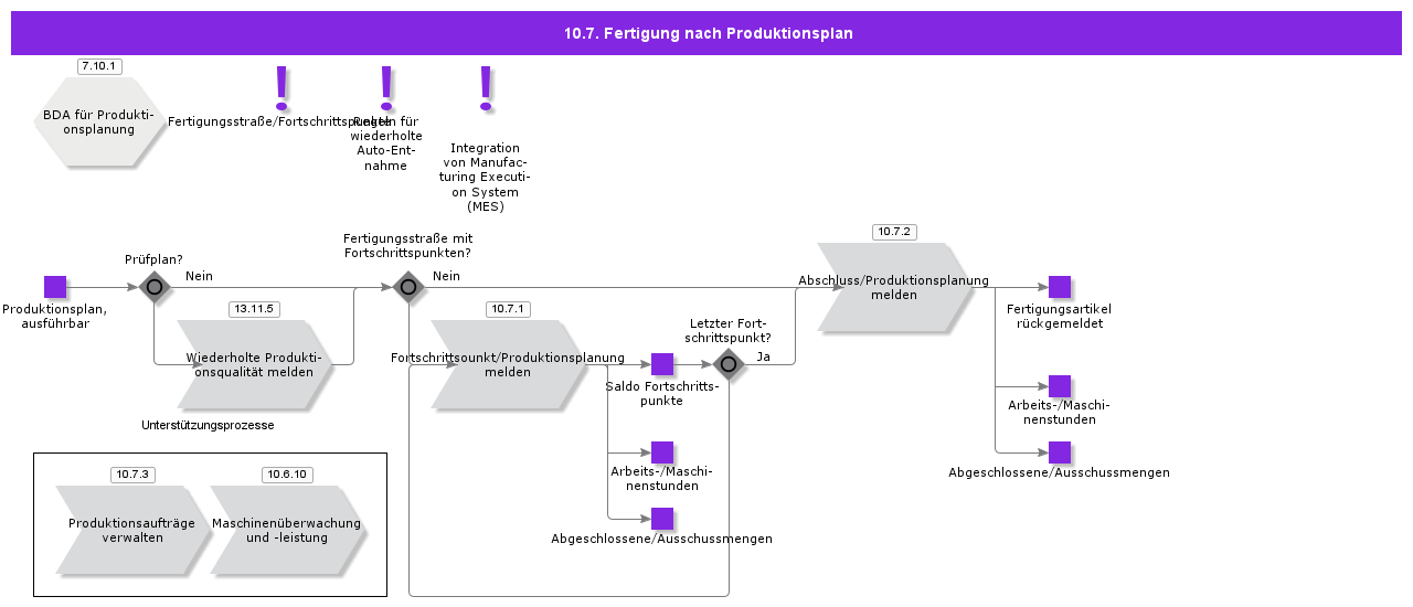 ProductionScheduleManufacturing